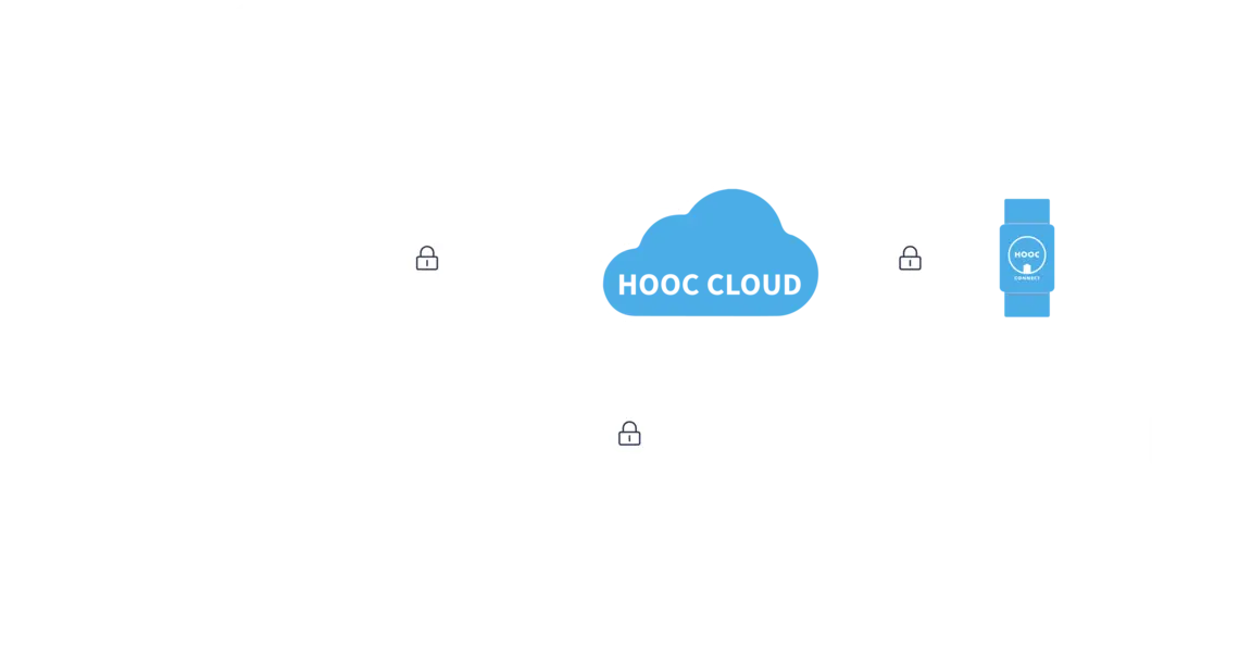 Was ist die Basis für alle HOOC-Lösungen Wie funktioniert das HOOC-System?