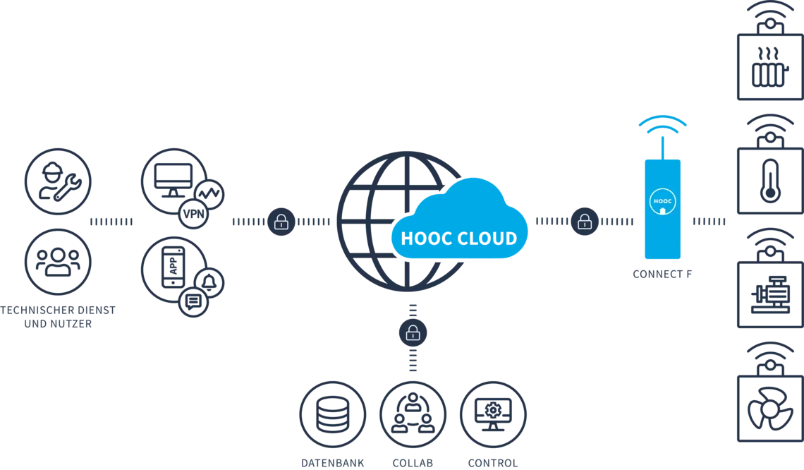 Was ist LoRa-Funktechnologie?