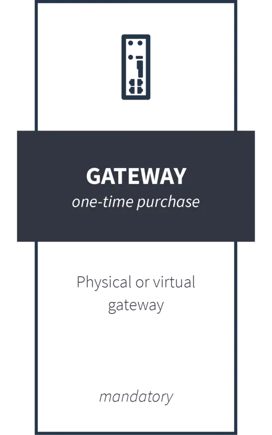 Physical or virtual HOOC gateway without annual costs