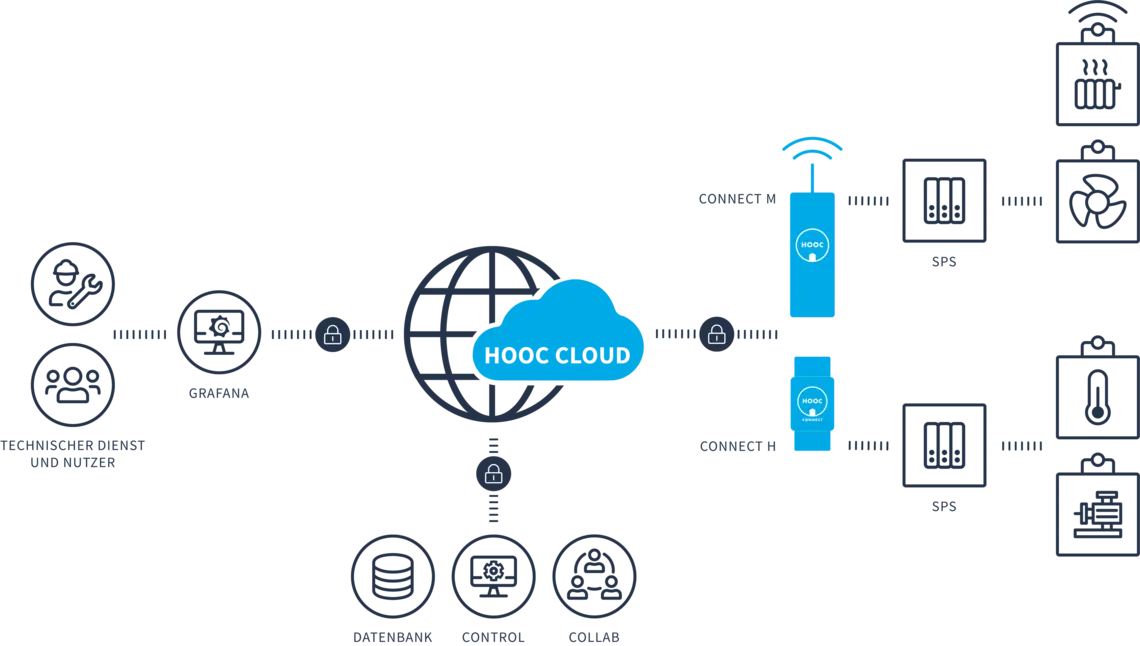 Was ist Datenreporting?