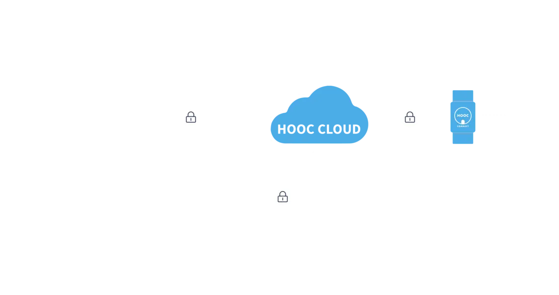 Comment fonctionne la solution HOOC?