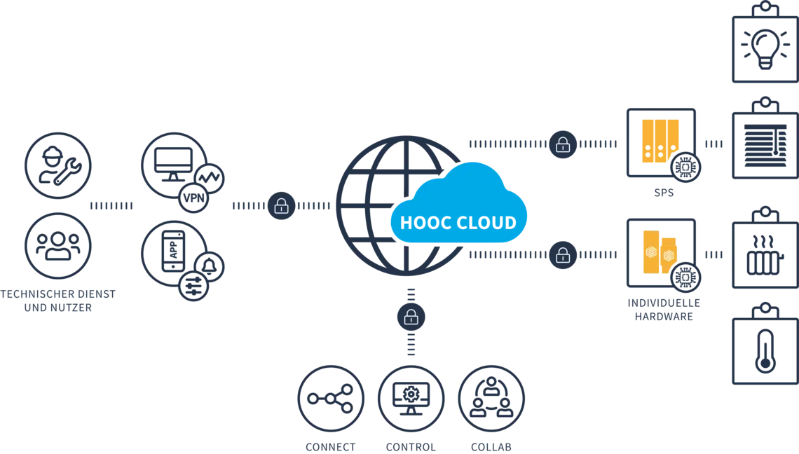 Was ist systemintegrierte Software?