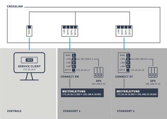 HOOC CrossLink