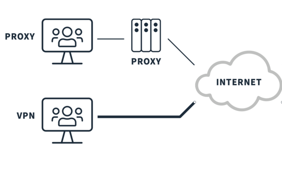 Proxy vs. VPN