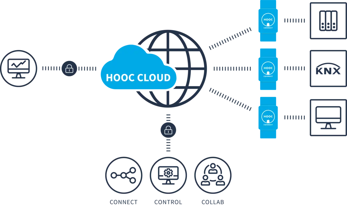 Wie funktioniert Anlagenvernetzung?