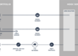 How to integrate LoRa sensors over TTN