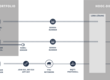 Wie funktioniert die Systemintegration von LoRa-Sensoren